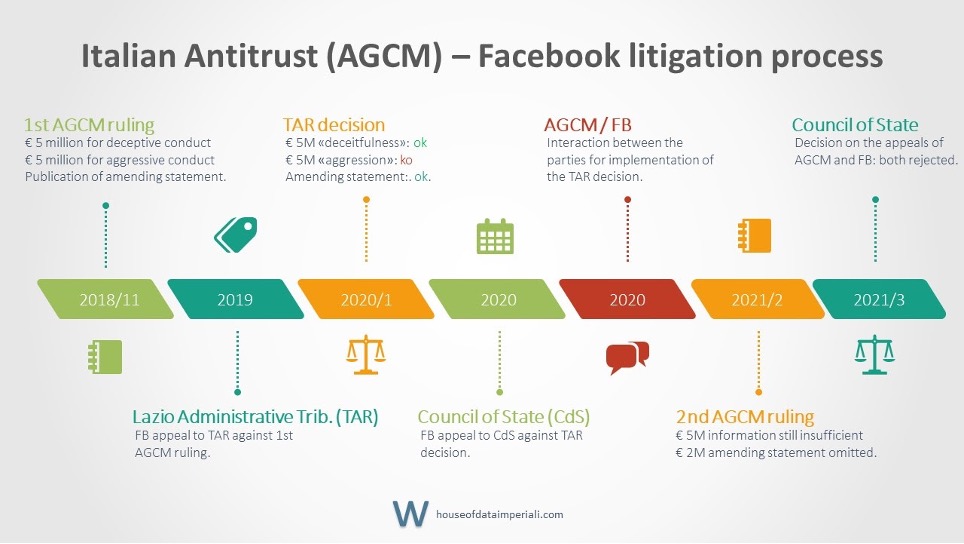 AGCM_FB_Litigation process