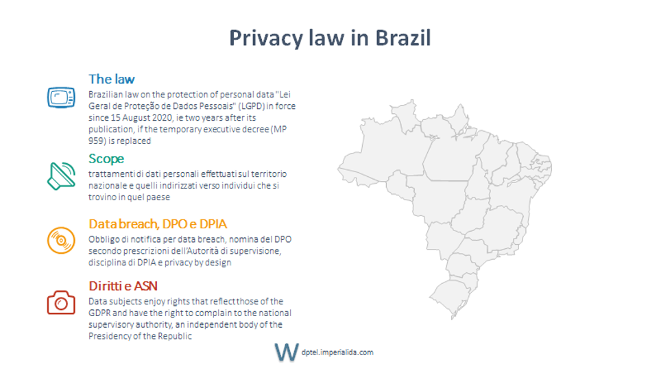 Privacy Law in Brazil