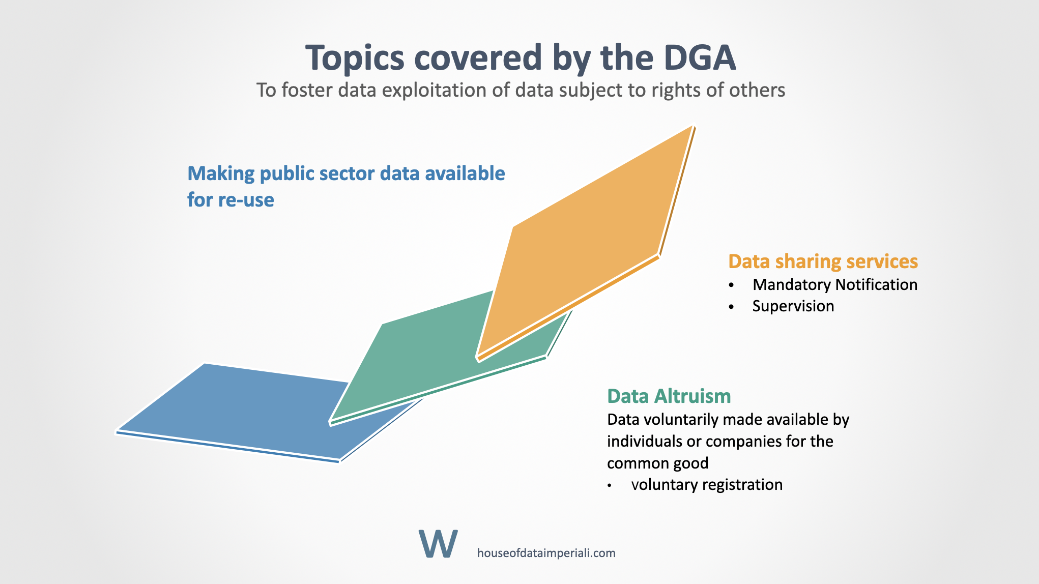 Topics_in_Data_Governance_Act