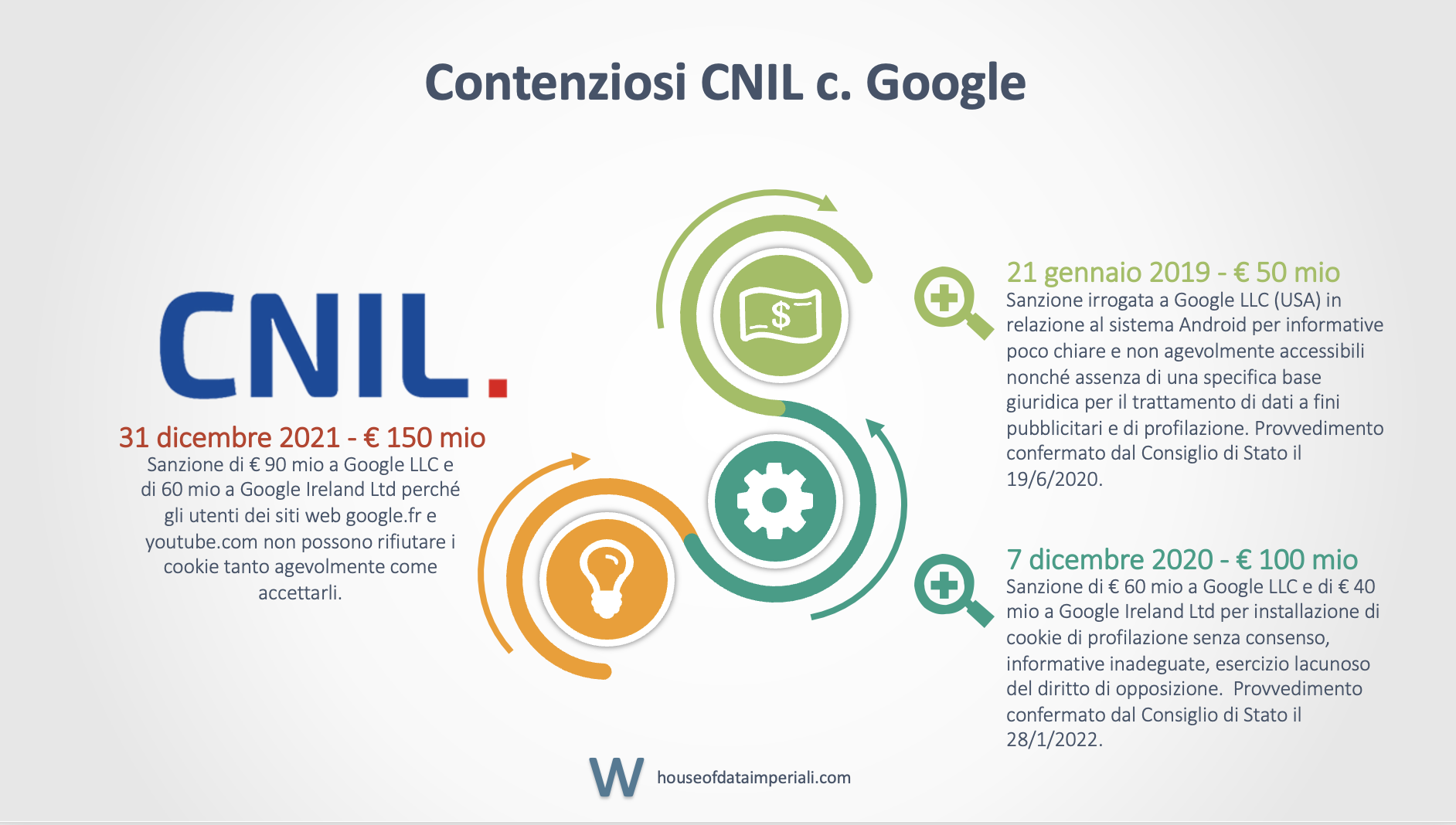 Sanzioni_CNIL_contro_Google