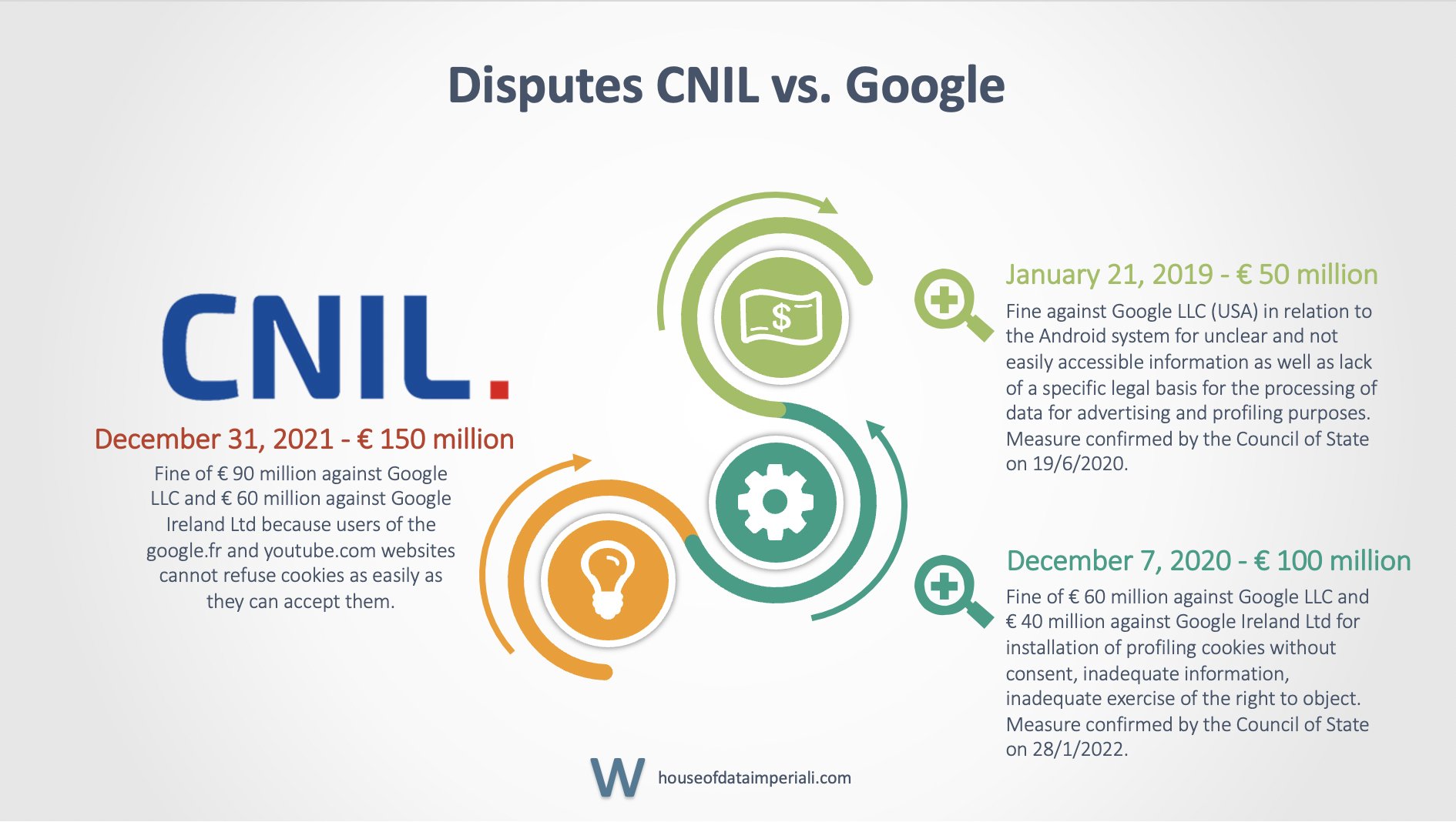 CNIL_vs_Google
