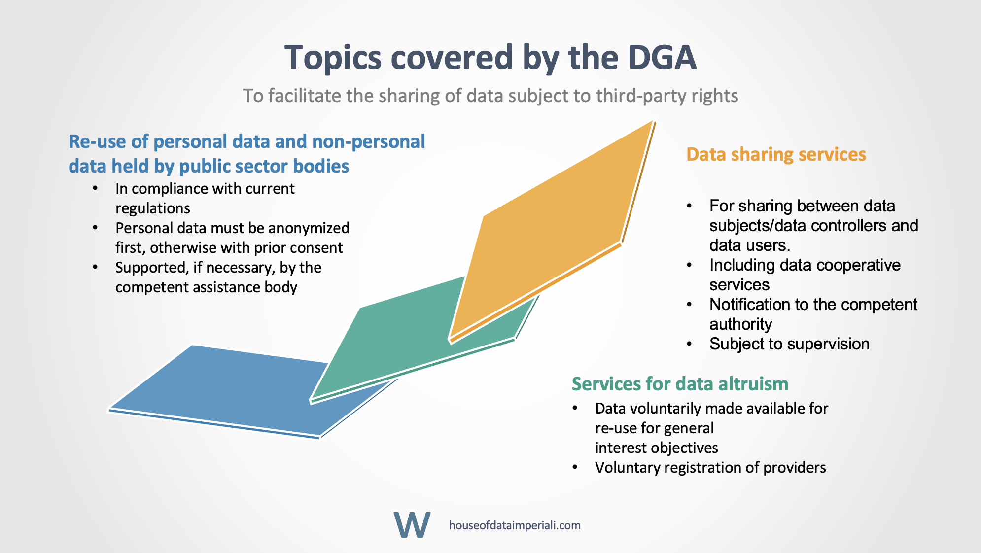 Data Governance Act_main topics