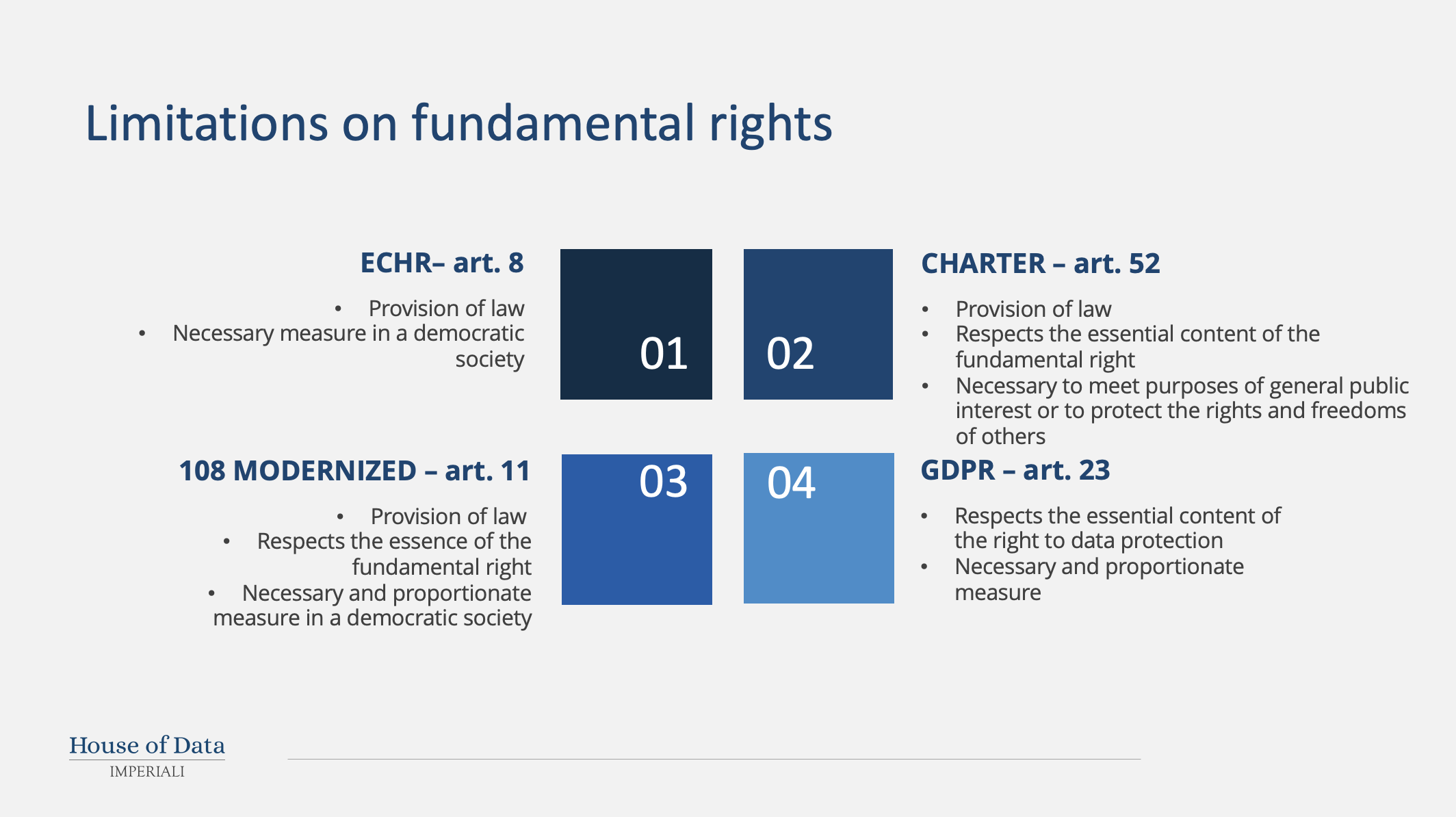 Limitations_on_fundamental_rights_GDPR_ECHR_Charter